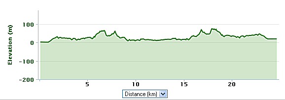 elevation profile cyprus bike route